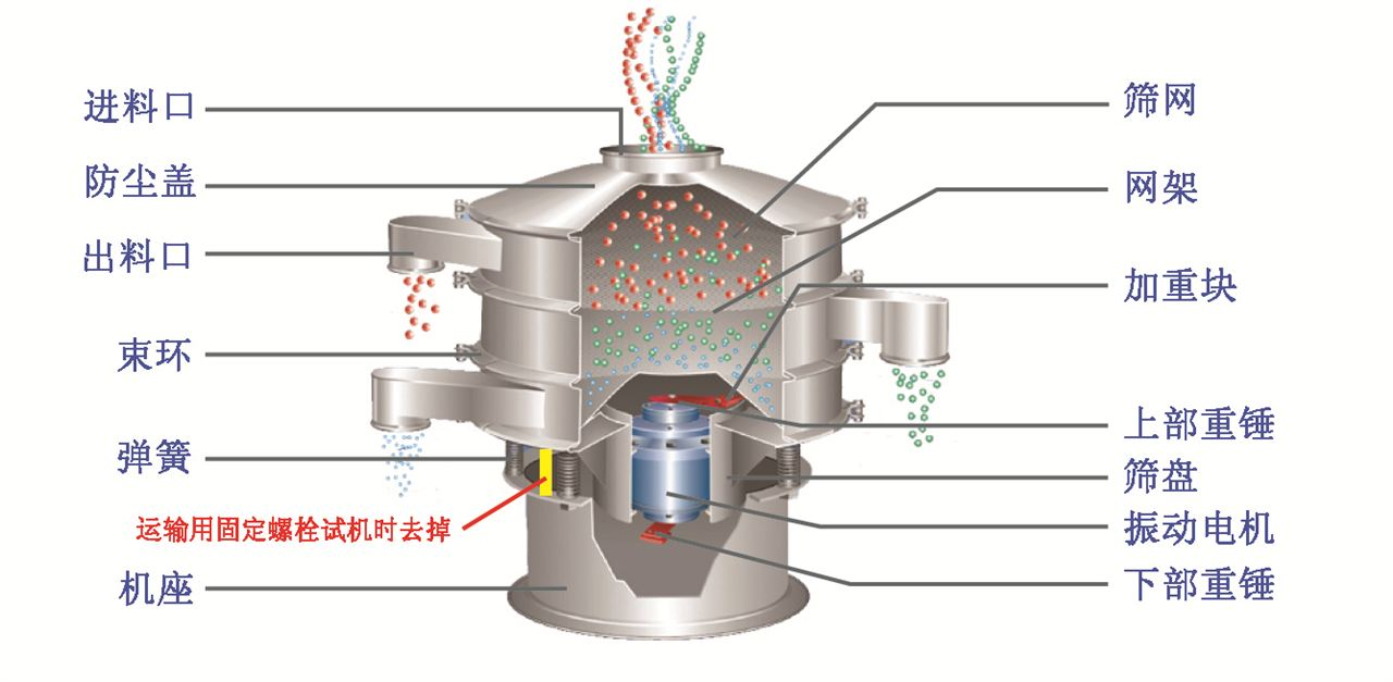 主要结构原理图