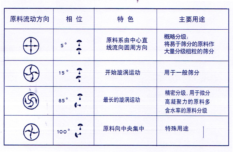 草莓视频免费版角度调整图